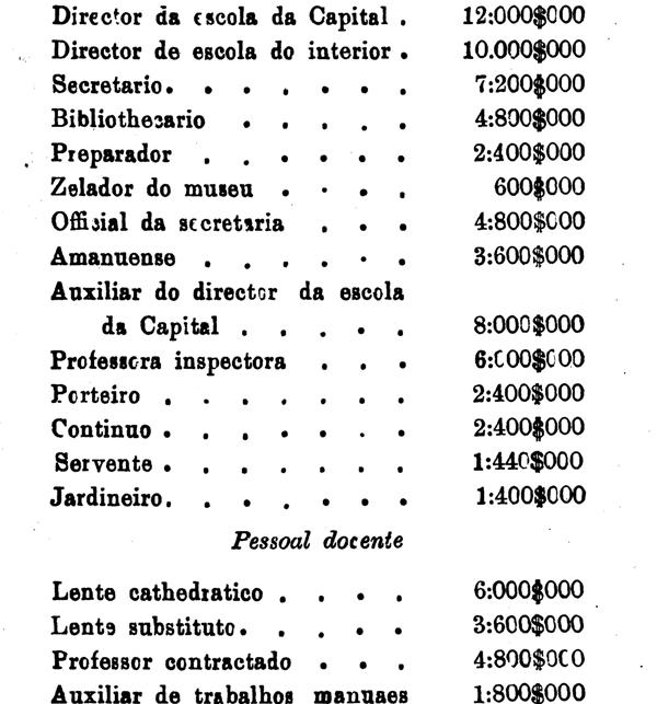 Decreto N 2 225 De 16 04 1912